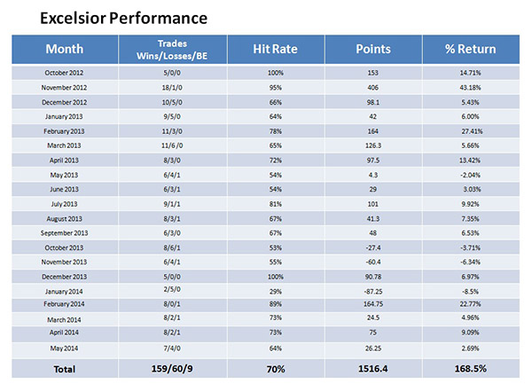 Performance Table 01